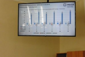 wyświetlona na monitorze prezentacja stanu bezpieczeństwa w ruchu drogowym w gminie