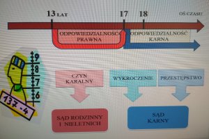 Jeden ze slajdów przygotowanej prezentacji